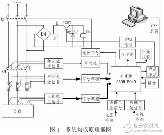 基于交流接觸器運(yùn)行在線監(jiān)測系統(tǒng)的通信信號技術(shù)推廣服務(wù)