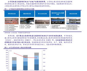 中國鐵路通信信號股份 通信信號技術推廣服務的發(fā)展與前景