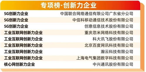 創(chuàng)意信息榮膺2021通信設備技術服務商百強，推動通信信號技術全面推廣