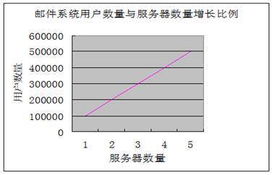 全速發展，問鼎行業 TurboMail如何以信息技術服務引領郵件系統革新